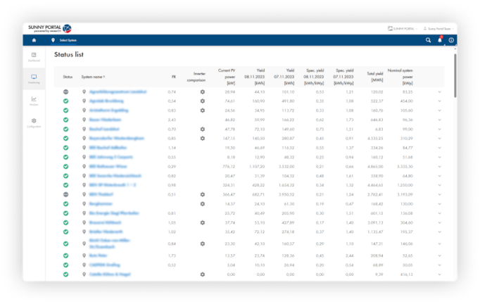 Uw volledige portfolio in één account - Sunny Portal powered by ennexOS